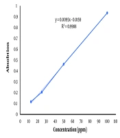 Haloxylon ammodendron: Assessing Antioxidant and Antimicrobial Efficacy with Minimum Inhibitory Concentration (MIC) Determination in Bacterial Strains