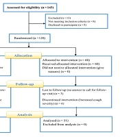Investigation of the Efficacy and Safety of a Syrup Composed of 11 Herbal Medicines in Improving Chronic and Subacute Cough in Patients: A Preclinical Study and a Randomized, Double-Blind, Placebo-Controlled Clinical Trial