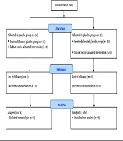 Effectiveness of Ginseng on the Symptoms of Depression and Anxiety in Patients Referred to Addiction Treatment Clinics in Ahvaz: A Randomized Clinical Trial