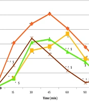 The Effect of Soybean Flour on the Glycemic Index, Glycemic Load, and Satiety Index of White Bread in Healthy Individuals