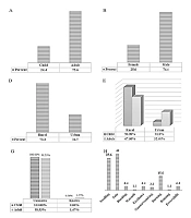 Assessing the Epidemiological and Demographic Features and Clinical Outcomes of Snakebite Incidents in Khuzestan Province: A Descriptive Analysis