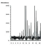 Herbal Oral Gel Containing Cassia fistula and Rosa x damascena: A Natural Remedy with Anti-microbial Activity Against Recurrent Aphthous Stomatitis