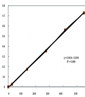 The Kinetics of 3-Chymotrypsin-Like Cysteine Protease (3CLpro) Inhibition by Otostegia persica and Otostegia aucheri Extracts and Fractions: An In Vitro Model for Coronavirus Enzyme Inhibition