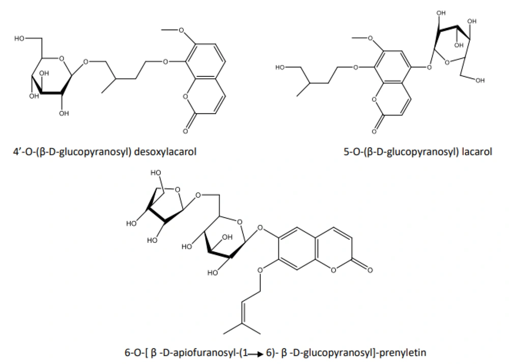 The plant-derived glycosylated coumarin-hemiterpene ethers (CHEs) The plant-derived glycosylated coumarin-hemiterpene ethers (CHEs)