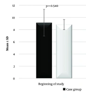 Investigating the Hypnotic Effect of Lactuca sativa L. Seed in Patients with Insomnia: A Double-Blind, Randomized, Placebo-controlled Trial