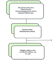 Association Between Anti-cyclic Citrullinated Peptide (CCP) Antibody Titers and Oral Prednisolone Tapering in Newly Diagnosed Rheumatoid Arthritis: A Retrospective Cohort Study on Methotrexate Efficacy