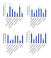 Protective Role of Feselol Against Acetaminophen-Induced Nephrotoxicity in Mice: Modulation of Oxidative Stress, Apoptotic, and Inflammatory Pathways