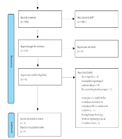 The Effects of Ginseng Supplementation on Oxidative Stress Markers (MDA and SOD): A Systematic Review and Meta-Analysis of Randomized Controlled Trials