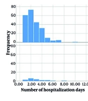 Clinical Characteristics and Major Complications of Echis carinatus Envenomation: A Retrospective Cohort Study