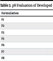 Formulation and in Vitro Sun Protection Evaluation of Gel Prepared from Brown Algae Sargassum oligocystum Extract