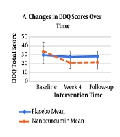 Adjunctive Nano-Curcumin for Methamphetamine-Induced Psychosis: A Randomized, Double-Blind, Placebo-Controlled Trial on Craving, Psychotic Symptoms, and Inflammatory Pathways