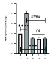 Effects of Polygonum aviculare Ingestion on Inflammatory and Antioxidant Status and Colonic Microbial Count in Acetic Acid-Induced Murine Colitis