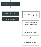 Evaluation of the Efficacy of Crocin on Metabolic and Biochemical Indicators and Weight Loss in Obese Patients Undergoing Bariatric Surgery: A Randomized Clinical Trial