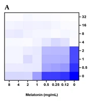 Evaluation of the Synergistic Activity of Melatonin with Ampicillin, Streptomycin, and Colistin Against Escherichia coli