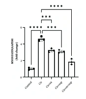 Cover image of the article: Effect of MCT Training Combined with Quinic Acid Supplementation on Cardiac FGF21 and Myostatin Expression in Cisplatin-Treated Rats