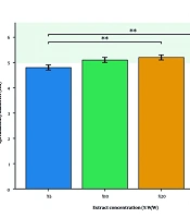 Physicochemical Characterization, Rheological Stability, and in Vitro Photoprotective Evaluation of Topical O/W Emulsions Loaded with Silybum marianum Seed Extract