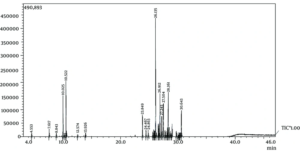 Chromatogram of the Essential oil of <i>H. martiusii</i> Chromatogram of the Essential oil of <i>H. martiusii</i>