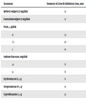 The Antibacterial Activity of Barberry Root and Fennel Seed Extracts Individually and in Combination with Nisin and Sodium Diacetate Against Escherichia coli O157:H7
