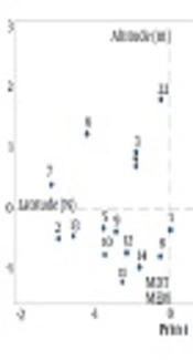 The Impact of Macro Environmental Factors on Essential Oils of Oliveria decumbens Vent. from Different Regions of Iran
