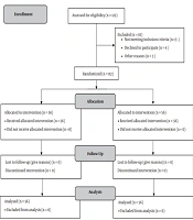 The Effect of Garlic Capsule on the Prevention of Preeclampsia in High-risk Turkmen Pregnant Women