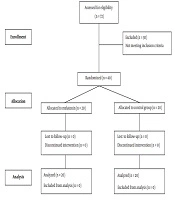 Evaluating the Neuroprotective Effect of Melatonin on Patients with Hemorrhagic Stroke Using Serum S100B Protein as a Prognostic Marker