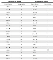 Anti-adherence and Anti-fungal Abilities of Thymol and Carvacrol Against Candida Species Isolated From Patients with Oral Candidiasis in Comparison with Fluconazole and Voriconazole