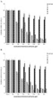 Inhibitory Effects of Crude and Filtered Extracts from Oral Disk of Sea Anemone (Stichodactyla haddoni) on MCF-7 Cell Line
