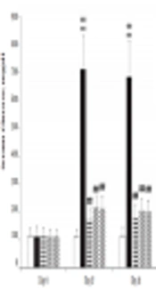 Effect of Ethyl Acetate Extract of Ferula asafoetida Oleo-Gum Resin on the Glucose Level and Lipid Profile in Streptozotocin-Induced Diabetic Rats