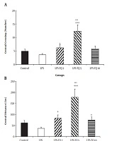 Cover image of the article: Protection Against Blood-Brain Barrier Permeability as a Possible Mechanism for Protective Effects of Thymoquinone Against Sickness Behaviors Induced by Lipopolysaccharide in Rats