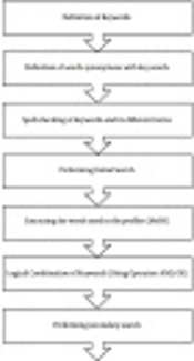 Effect of Natural Products on Jaundice in Iranian Neonates