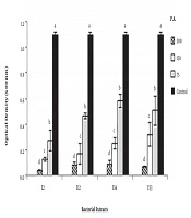 Cover image of the article: Antibacterial and Antibiofilm Potential of Sea Anemone (Stichodactyla haddoni) Isolated Vibrio (V. parahaemolyticus and V. alginolyticus), and Pseudoalteromonas (P. gelatinilytica and P. piscicida) Against Staphylococcus aureus and Pseudomonas aeruginosa