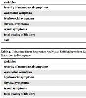Correlations of Body Mass Index, Quality of Life, and Severity of Menopausal Symptoms in Women During the Transition to Menopause