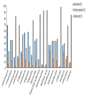 Antibiotic Resistance of Pseudomonas aeruginosa Strains in the Patients Admitted to Imam Reza Hospital in Kermanshah, Iran (2016-2018)