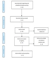 Cover image of the article: Epidemiological Evidence of the Recent Surge in MS in Asia and Australia: A Systematic Review