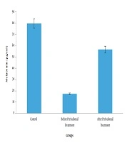 Cover image of the article: Changes in Salivary Melatonin Levels by Scaling and Root Planing in Patients with Chronic Periodontitis