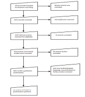 Bacterial Etiology of Lower Respiratory Tract Infections in Turkey: A Systematic Review
