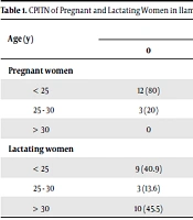 The Periodontal Status of Pregnant and Lactating Women in Ilam Province, Iran (2018 - 2019)