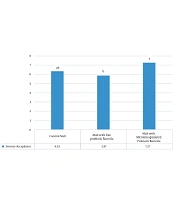 Investigation of the Survival of Probiotic Bacteria Lactobacillus plantarum in Free and Microencapsulated Forms in Barley Malt Extract