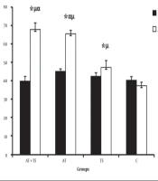 The Interactive Effect of Home-Based Aerobic Training and Turmeric Supplementation on the Quality of Life in Type 2 Diabetic Women