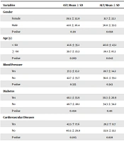 Evaluation of Liver Enzyme Levels in Patients with SARS-CoV-2 Infection