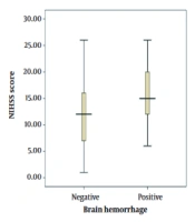 Evaluation of the Prevalence of Intracerebral Hemorrhage and Related Factors in Patients with Acute Ischemic Stroke Receiving Tissue Plasminogen Activator