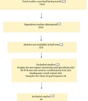 J Kermanshah Univ Med Sci