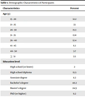Fear and Anxiety Caused by COVID-19 in the Iranian Society and the Influential Factors