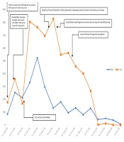 The Referral Pattern in a Central Hospital in Iran During the First COVID-19 Peak: The Role of Media and Health Planning