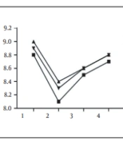 The Efficacy of Melatonin and Clonidine in Preventing Emergence Delirium in the Elderly Undergoing Orthopedic Surgery, Neurosurgery, and General Surgery: A Placebo-controlled Randomized Clinical Trial