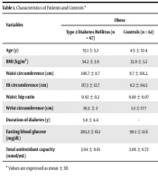 The Correlation of Nrf2 rs6721961 Variants with the Risk of Type 2 Diabetes Mellitus and Obesity in Kurdistan of Iraq