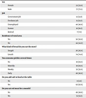 Investigating the Factors Related to Gastric Cancer with Conditional Logistic Regression Model: A Cross-Sectional-Retrospective Study