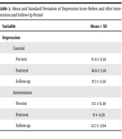 Cover image of the article: Effectiveness of Social Problem-solving Skills Training on the Depression in Systolic Heart Failure Patients in Kermanshah