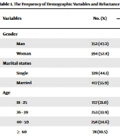 The Relationship Between Risk Communication and Willingness to Receive Booster Doses of COVID-19 Vaccines