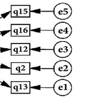Psychometric Properties of the Persian Version of the Ageism Scale